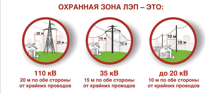 Находиться под воздушными линиями опасно, напоминают энергетики