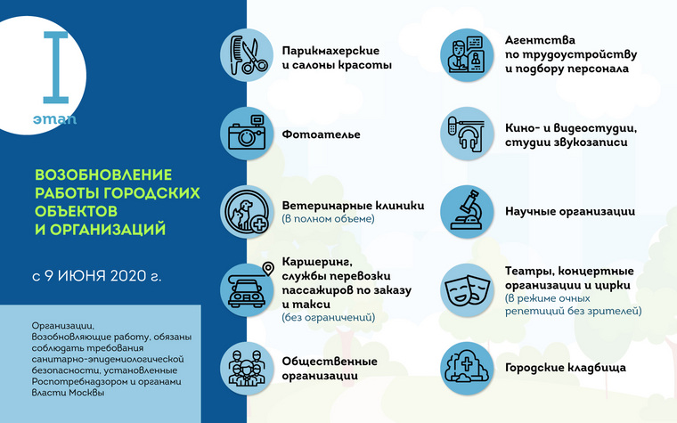 Первый этап снятия ограничений в Москве — 9 июня