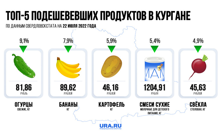 Один килограмм бананов стоит 70 рублей. Банан инфографика. себестоимость банана. цены на бананы по годам. стоимость кг бананов.