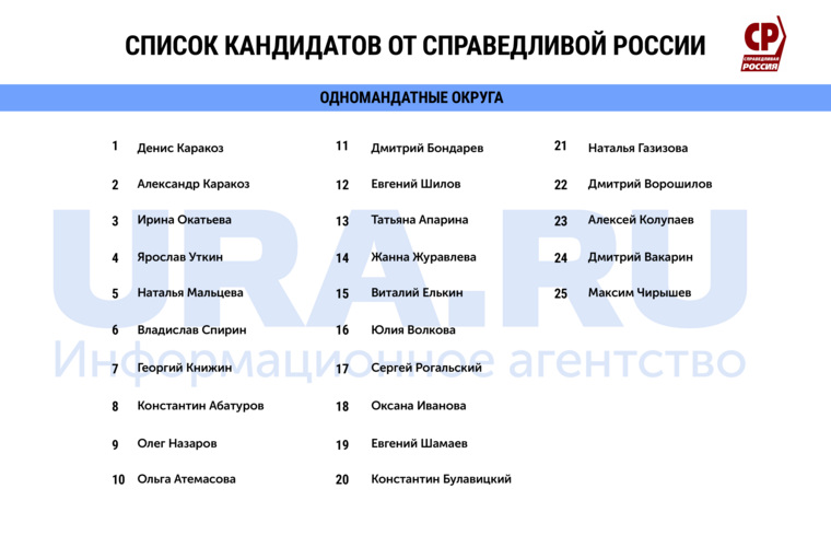 Список выгоден мэру Орлову