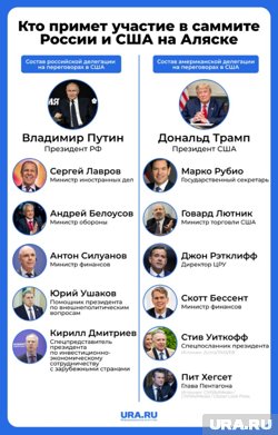 Составы делегаций России и США на переговорах