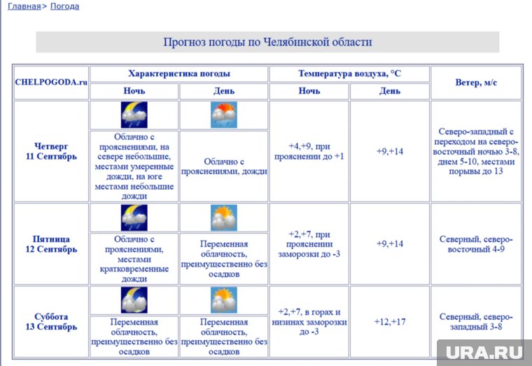 В регионе прогнозируются заморозки 