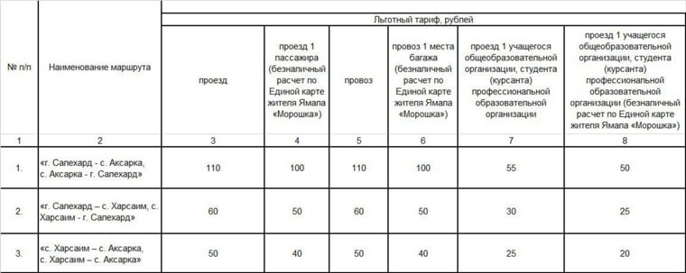 Стоимость проезда по межмуниципальному маршруту Салехард - Аксарка