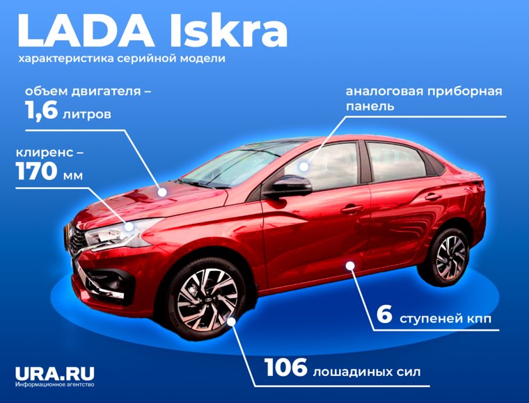 Характеристики Lada Iskra