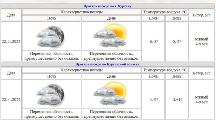 Днем в Кургане столбик термометра поднимется до -2, 0 градусов