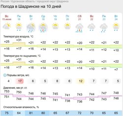 Сильные грозы ожидаются в среду и субботу
