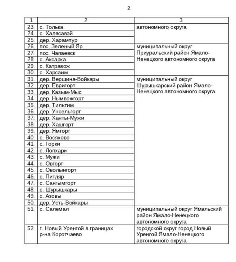 Список поселков опубликованы в документе