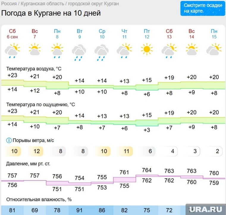 В Кургане тепло будет только по выходным