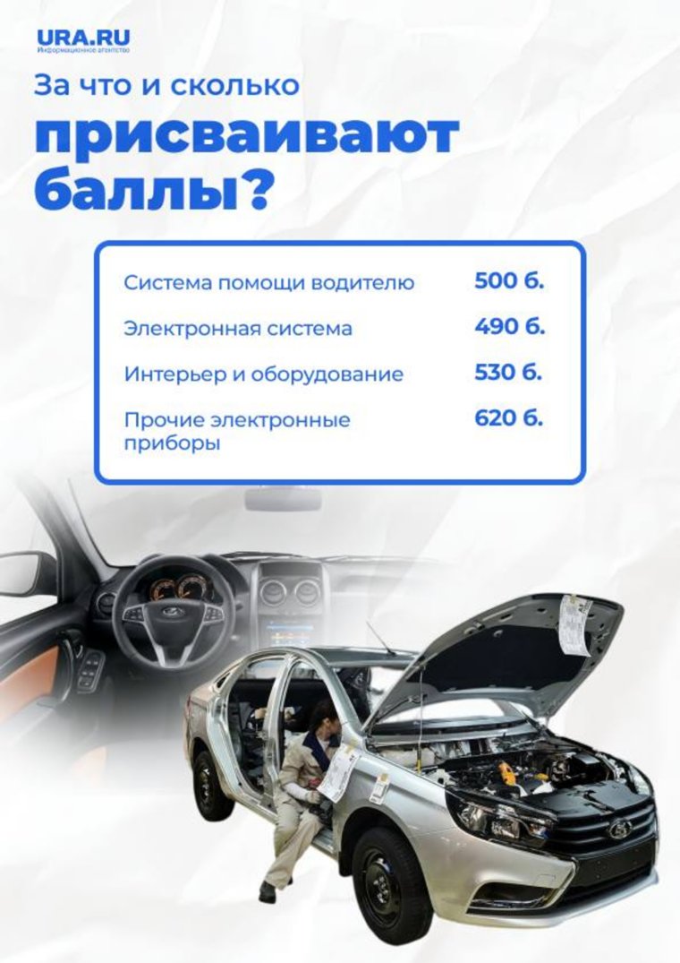 Локализация производства электронных приборов оценивается в 620 баллов