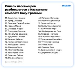 На текущий момент известно о 32 выживших 