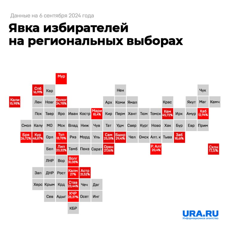 Какой была явка на региональных выборах в первый день голосования