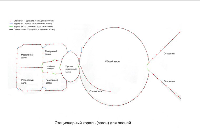 Схема стационарного кораля для оленей 