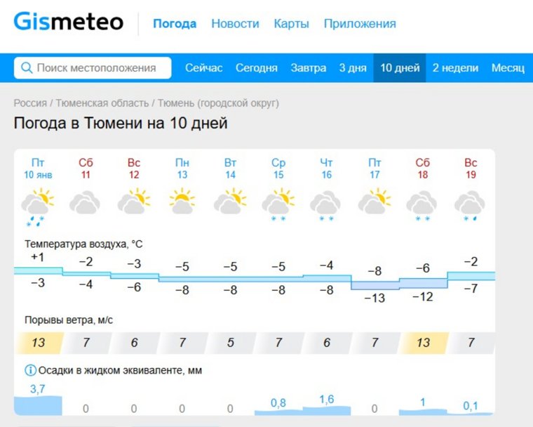 Прогноз на следующие 10 дней