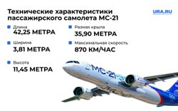 Что из себя представляет самолет МС-21