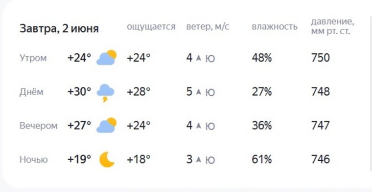 Уже с утра в Кургане ожидается жаркая погода