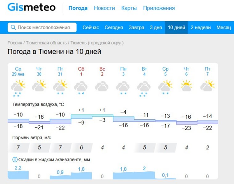 Прогноз погоды в Тюмени на ближайшие 10 дней