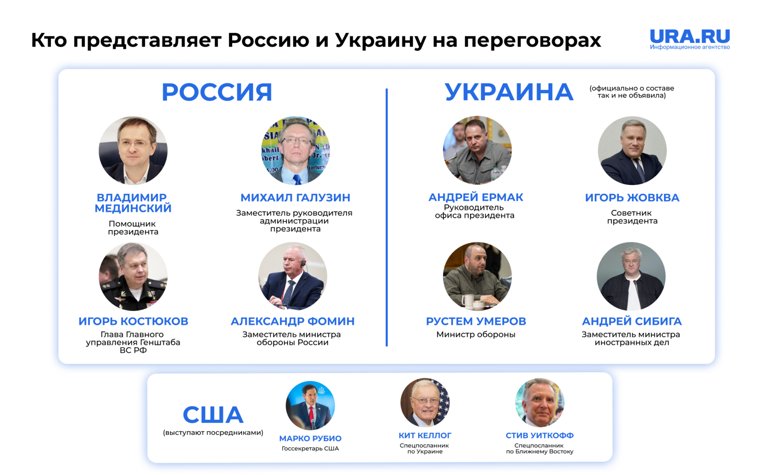 Состав делегаций Москвы и Киева на переговорах в Стамбуле, а также кто из представителей США выступит на них посредниками
