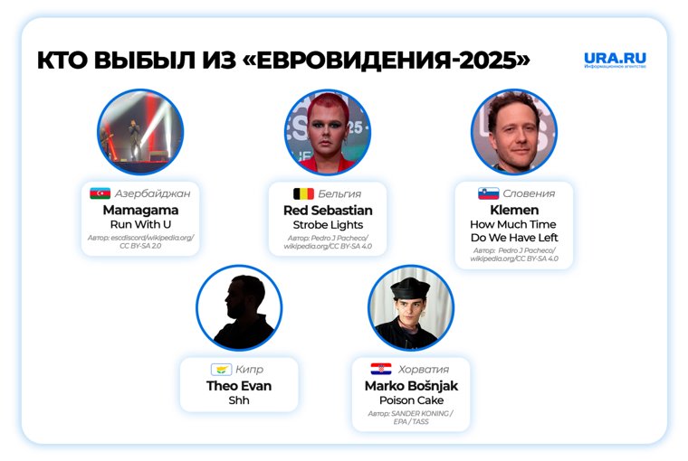 Пять стран выбыли из гонки