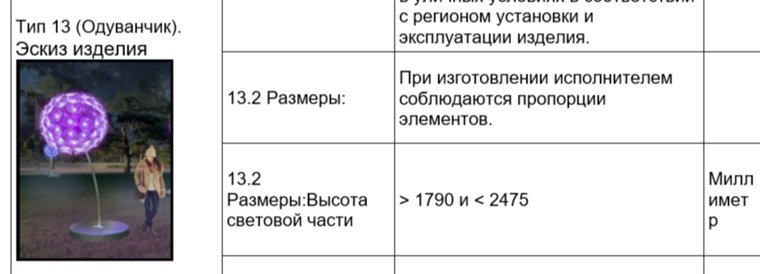 К Новому году в Губкинском может появиться двухметровый одуванчик за 420 тысяч