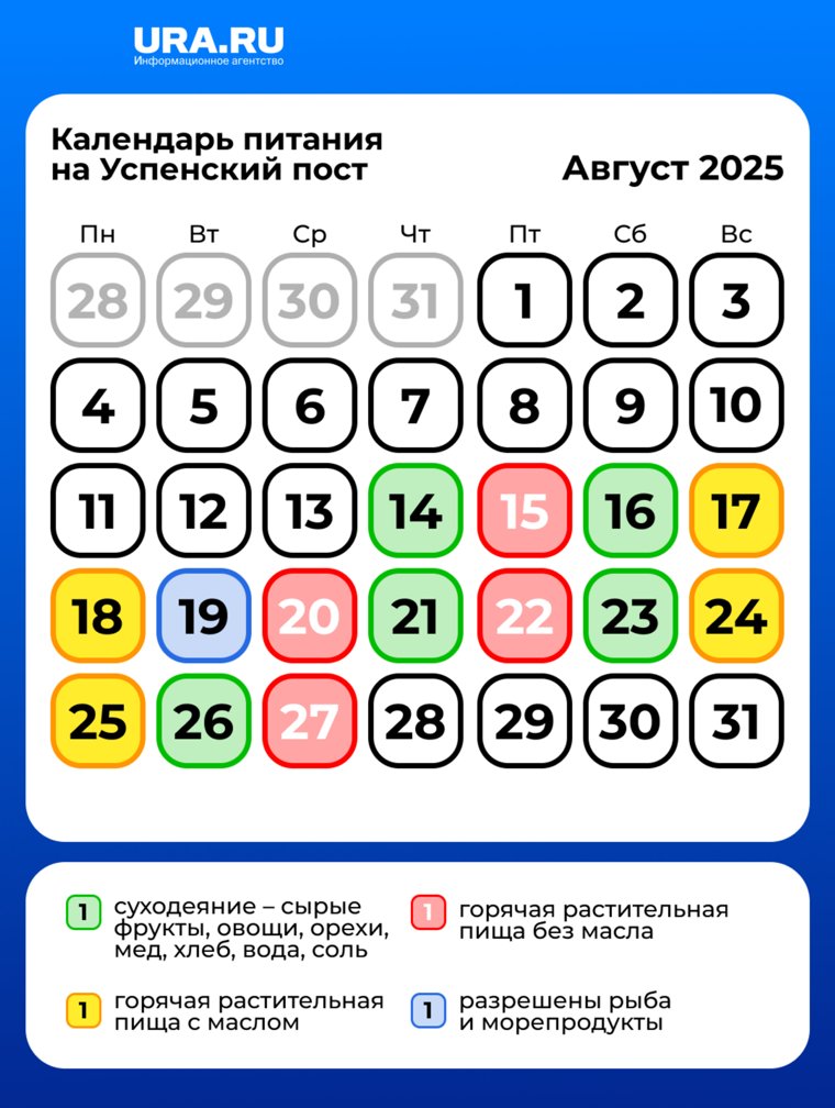Успенский пост начинается 14 августа