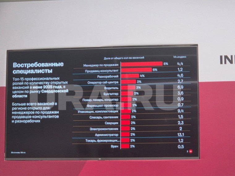 Топ востребованных специальностей в регионе сформировался давно