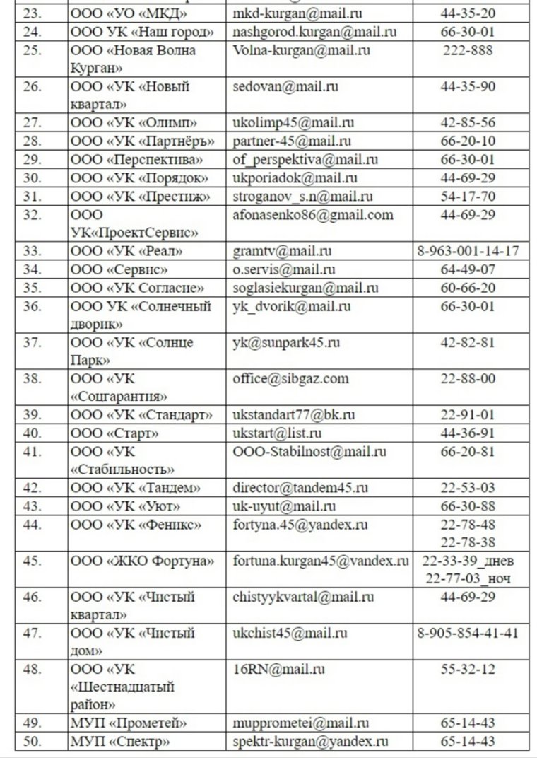 Список номеров управляющих компаний