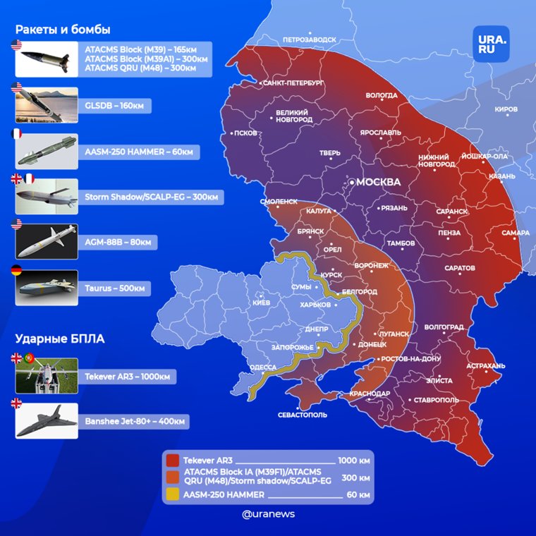 Радиус атак дальнобойного оружия, которое поставляют Украине