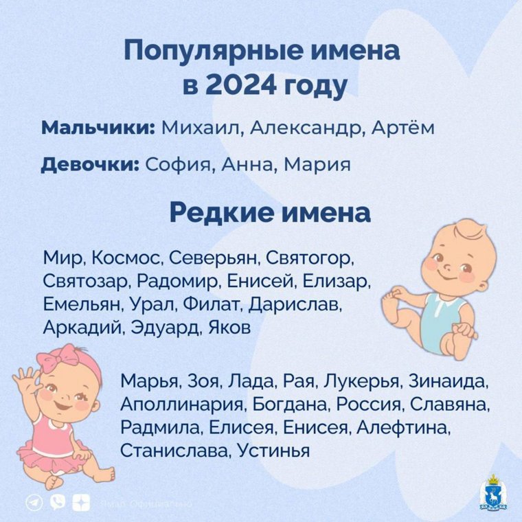 Редкие и популярные имена для детей в ЯНАО в 2024 году