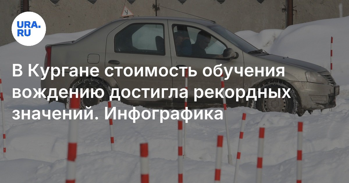 Стоимость обучения вождению в Курганской области в январе 2025 года