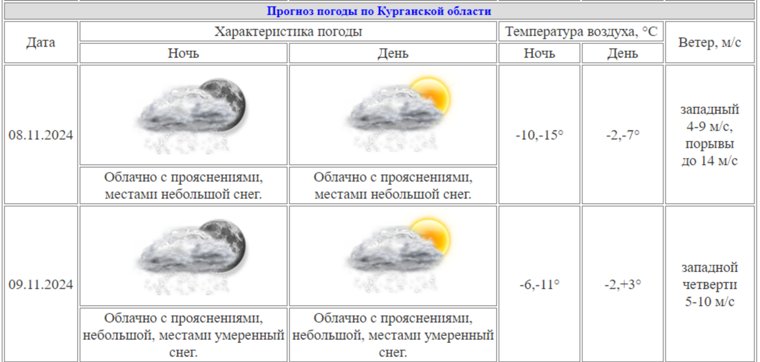 Ночью 8 ноября похолодает до минус 15 градусов