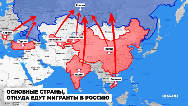 Основные страны, откуда едут мигранты в РФ