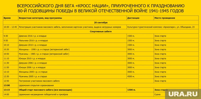 Расписание забегов
