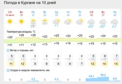 Погода на декаду