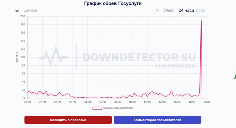 Причины сбоя сервиса пока неизвестны