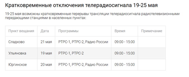 Отключения запланированы на 19-25 мая.