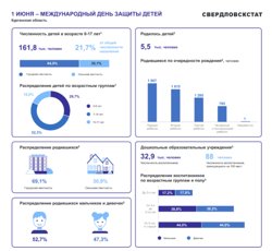 Данные за 2024 год
