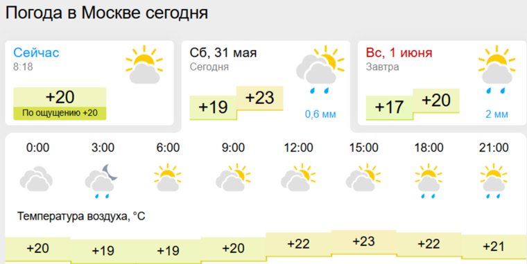 Погода в Москве в ближайшие дни