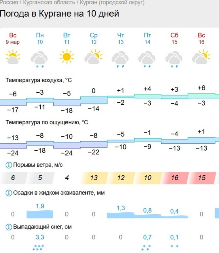 Морозы, оттепель, дожди, снег и ветер ждут курганцев на новой неделе