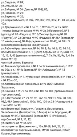 Список адресов, где отключат воду в Кургане
