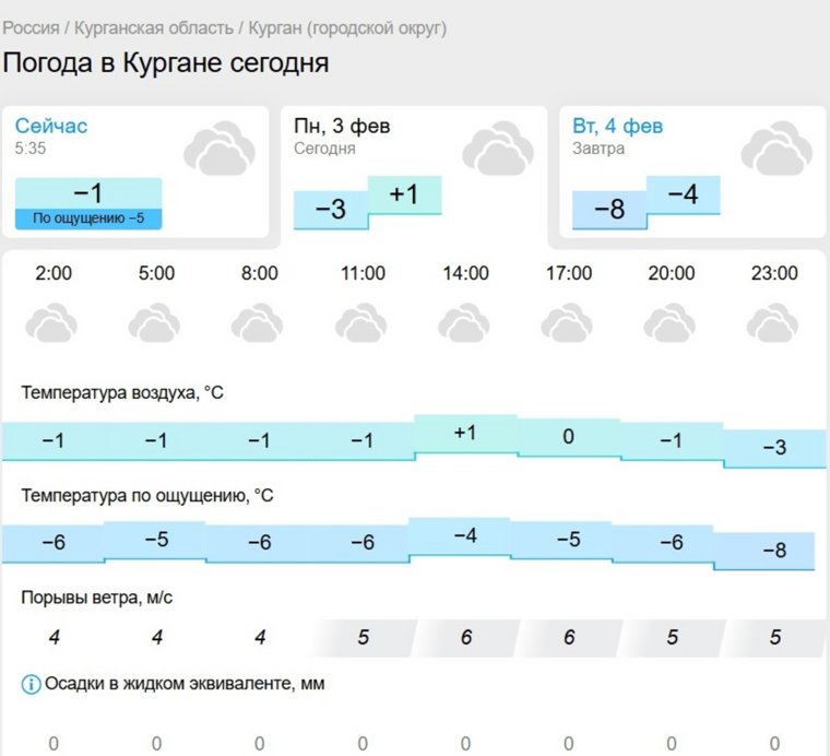 Днем в Кургане потеплеет до +1 градуса