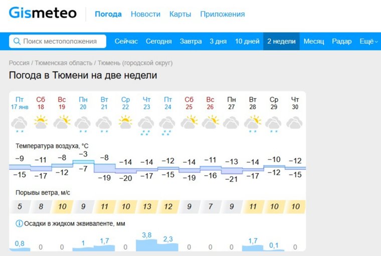 Прогноз погоды в Тюмени на две недели