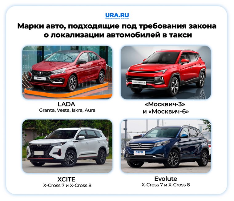 Под требования подходят четыре марки авто