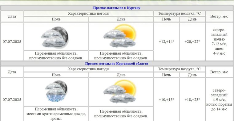 Утром температура может опуститься до 10-12 градусов
