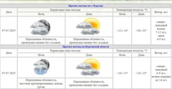 Утром температура может опуститься до 10-12 градусов