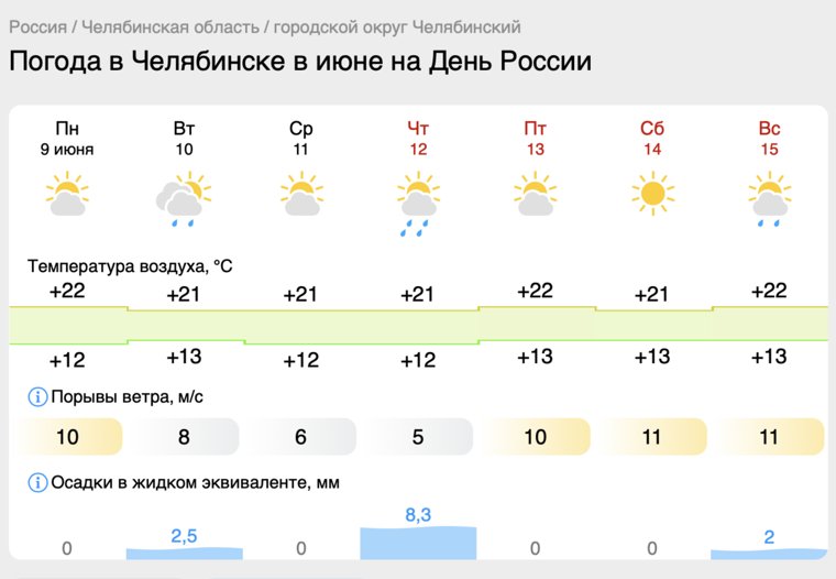 В первый день длинных выходных июня ожидается дождь и теплая погода