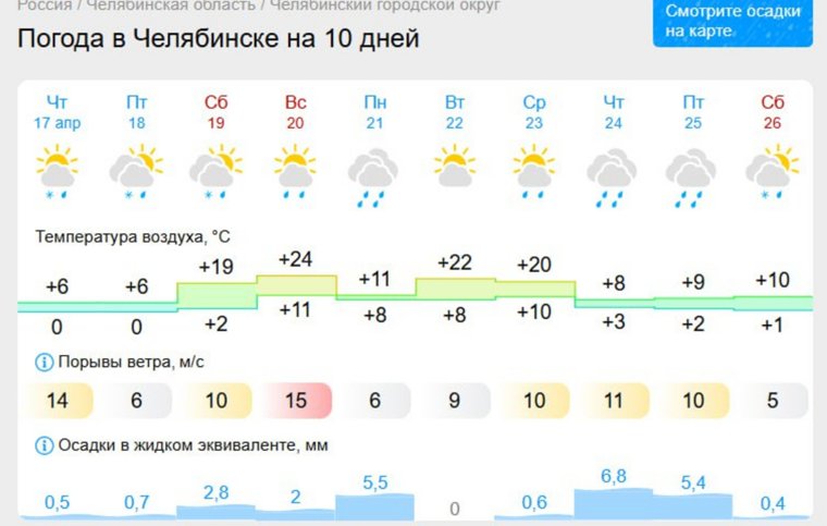 Жителей ожидает снег и жара