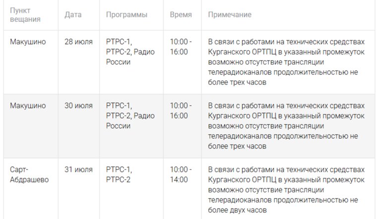 Отключения телерадиосигнала 28 июля - 3 августа в Курганской области