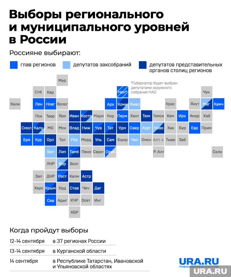 В каких регионах пройдут выборы