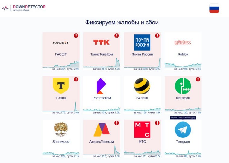 Массовые жалобы российских пользователей на работу сервисов