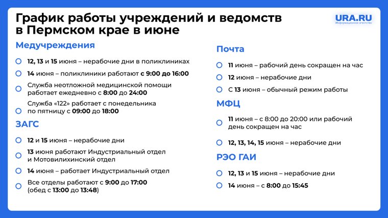 Учреждения в Перми закроются 12 июня